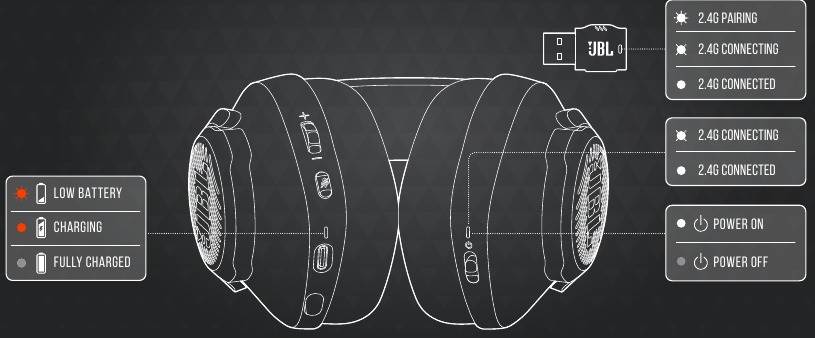 LED-GEDRAG