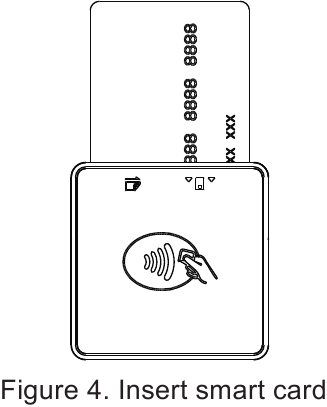 Smartcard plaatsen
