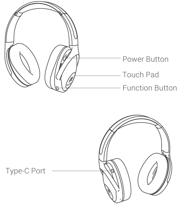 Rechteroorschelp - knop/interface positie