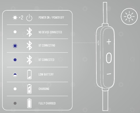 LED-GEDRAG