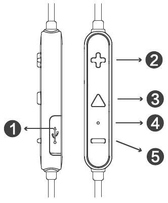 Productdiagram