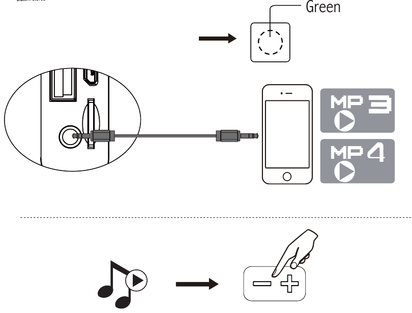 Aansluitingen - Line In invoer