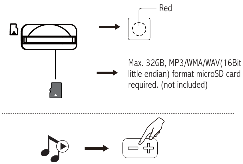 Aansluitingen - microSD-kaartmodus
