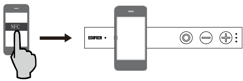 Aansluitingen - NFC functie