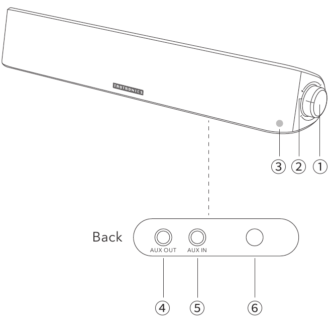 Productdiagram