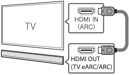 HDMI (ARC) Aansluiting