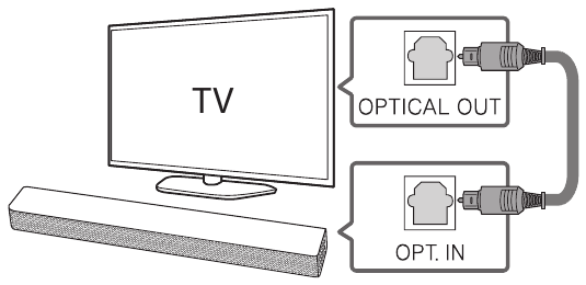 TV Aansluiting