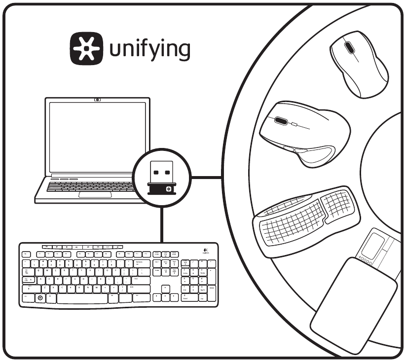 Unifying-technologie