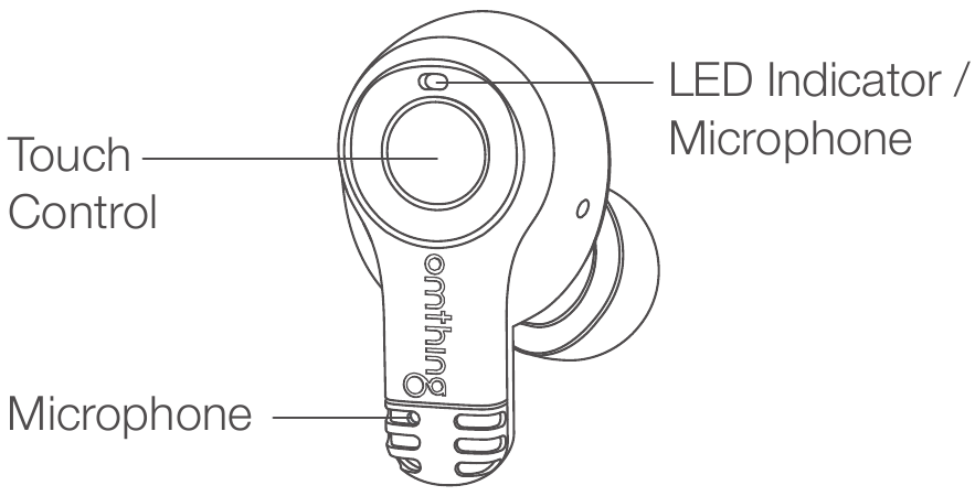 Productdiagram - Oordopjes