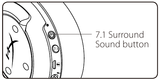 7.1 Surround Sound