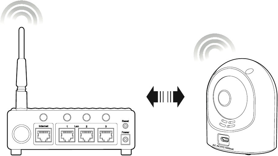 Sluit de IP-camera aan - Stap 1