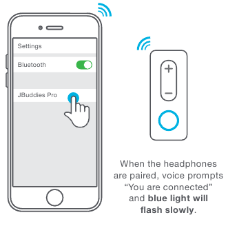 BLUETOOTH-KOPPELING