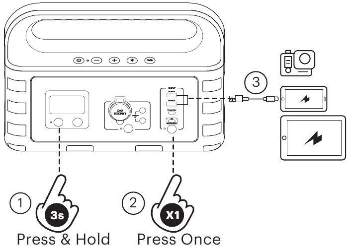 Via USB-A-uitgangspoorten