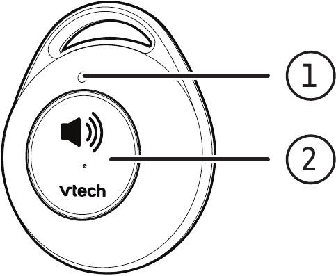Overzicht Noodknop - Deel 1