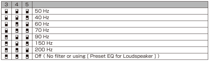 Geluidsprofielschakelaars - #3-5 [ HPF (High Pass Filter) (Hoogdoorlaatfilter) ]