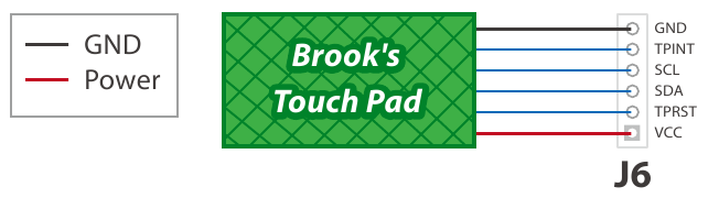Hoe de Brook Touchpad aan te sluiten
