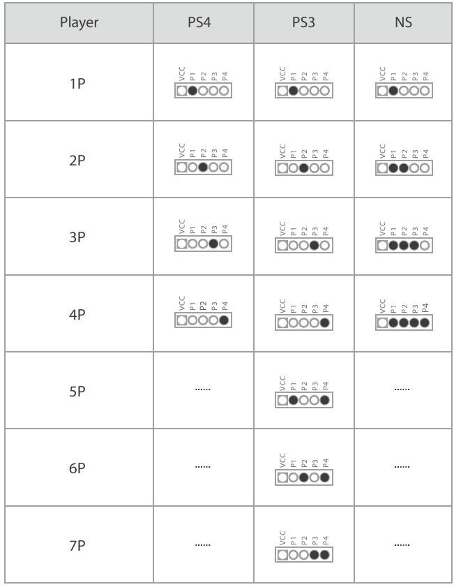 J2 Player Led Gids