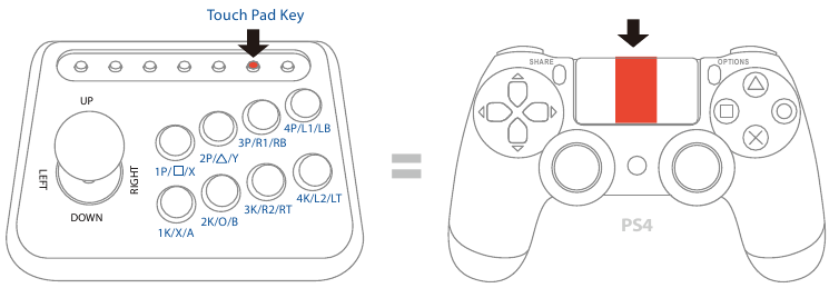 Tp Key-emulatie - Stap 2