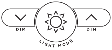 Lichtmodi