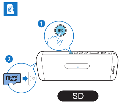Micro SD