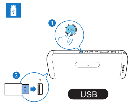 USB