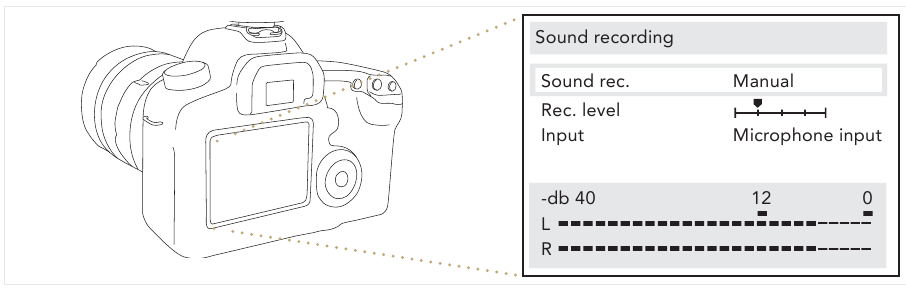 UW CAMERA INSTELLEN VOOR GEBRUIK