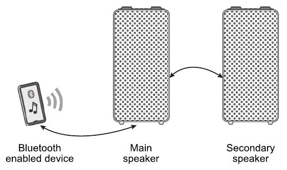 STEREO KOPPELEN