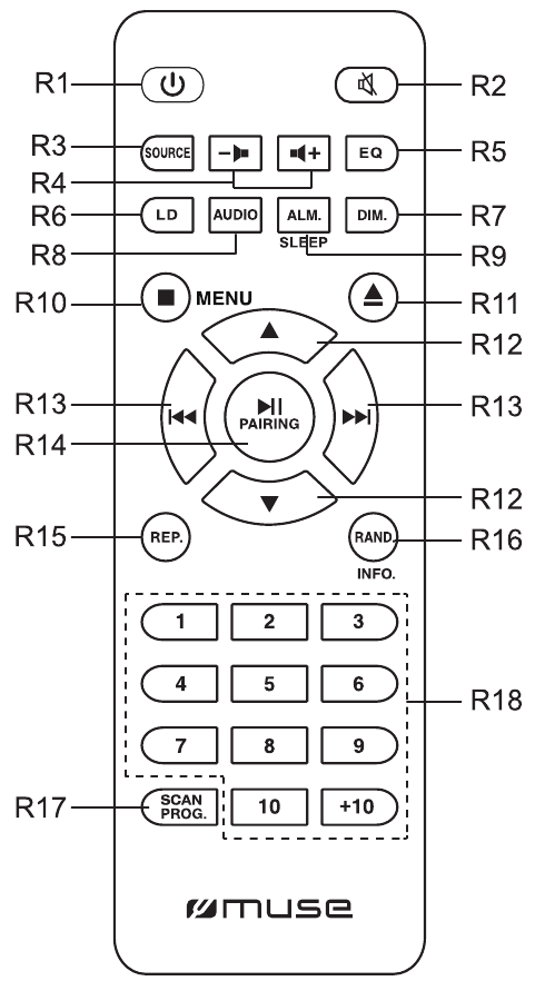 AFSTANDSBEDIENING - Overzicht