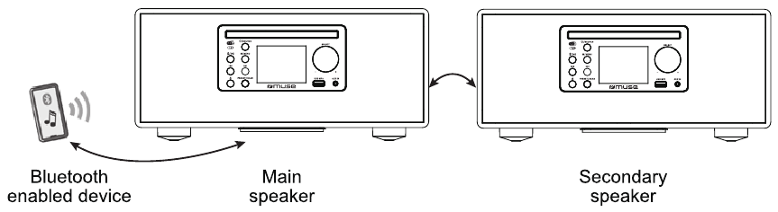 STEREO KOPPELEN