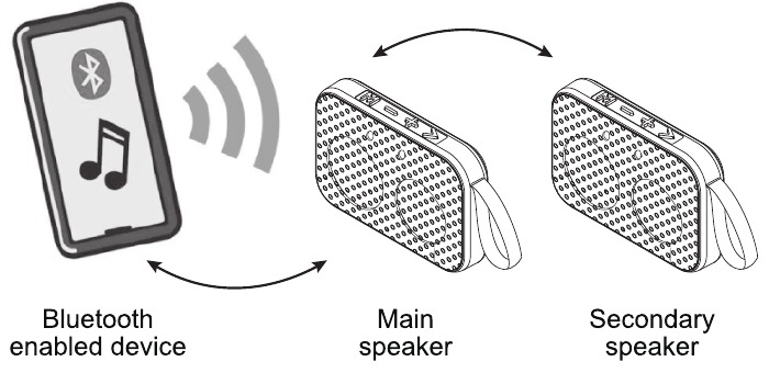 STEREO KOPPELING