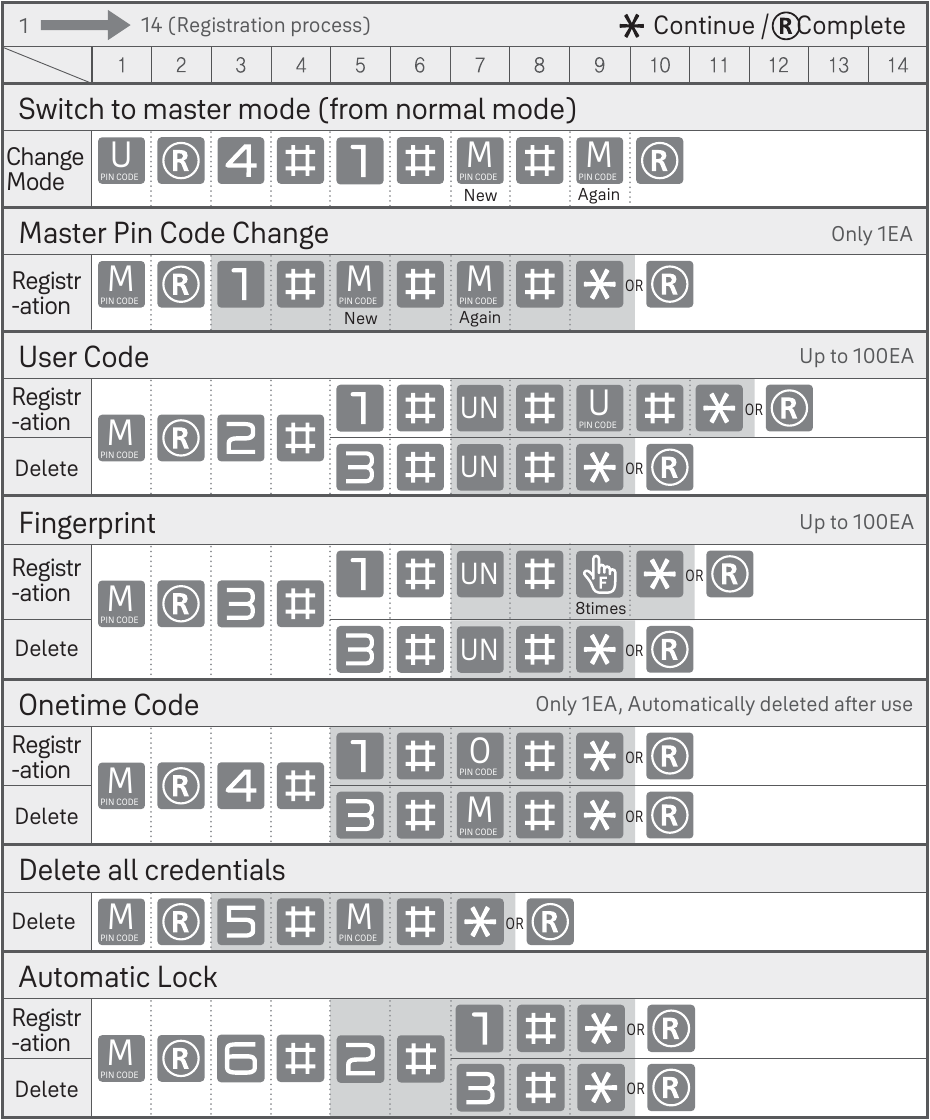 Master Mode Instructions - Part 1 (Instructies voor de mastermodus - Deel 1)