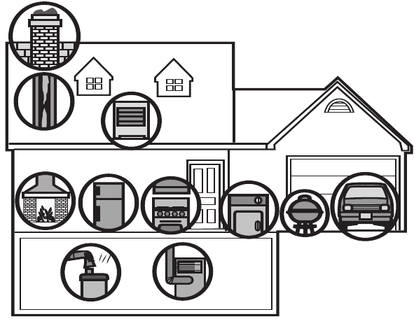 Potenti&euml;le bronnen van CO in huis