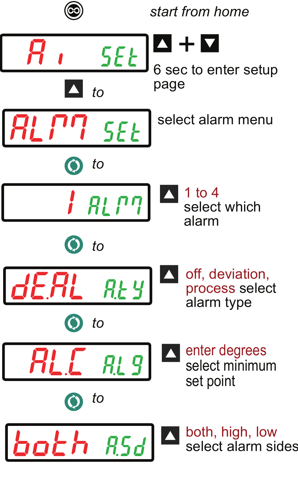 ALARM INSTELLEN