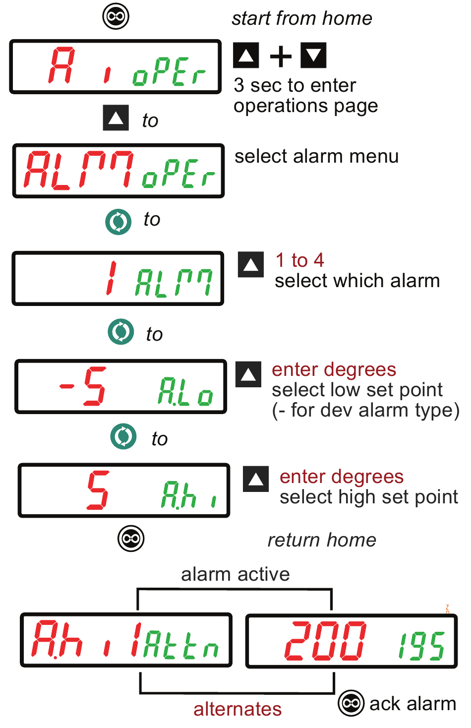 ALARM INSTELLINGS PUNTEN INSTELLEN