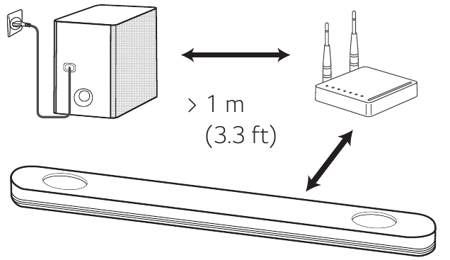Subwoofer aansluiting
