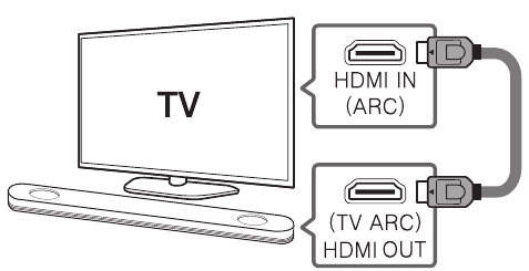 TV aansluiting - HDMI(ARC) aansluiting