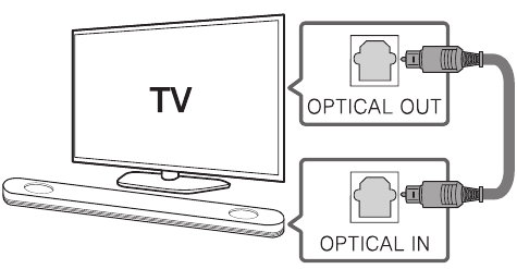 TV aansluiting - Optische aansluiting