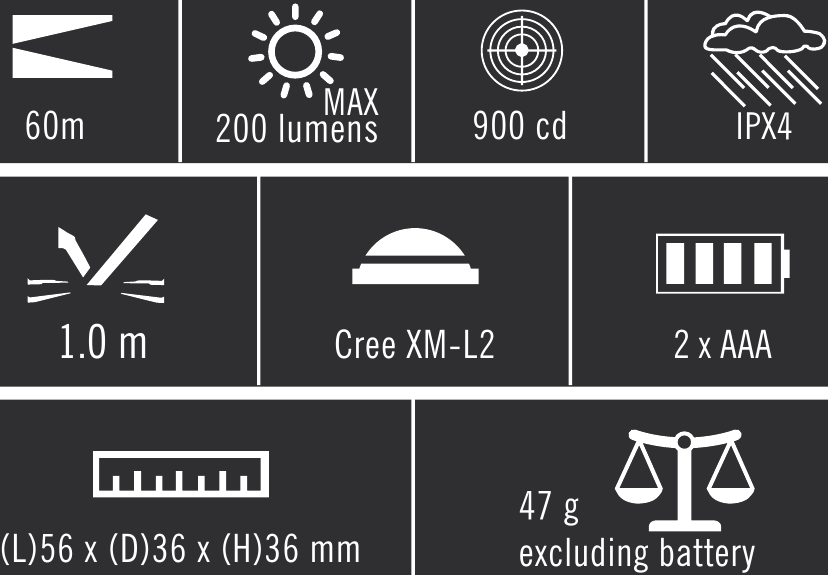 Specificaties van de Olight H05S Active