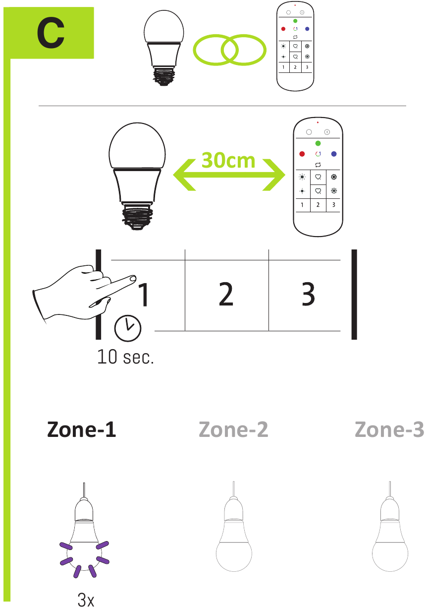 ZONE