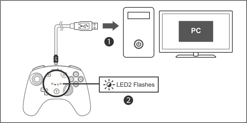 Bekabelde verbinding