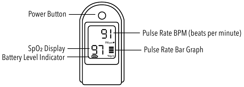 Componenten - Vingertop Pulsoximeter