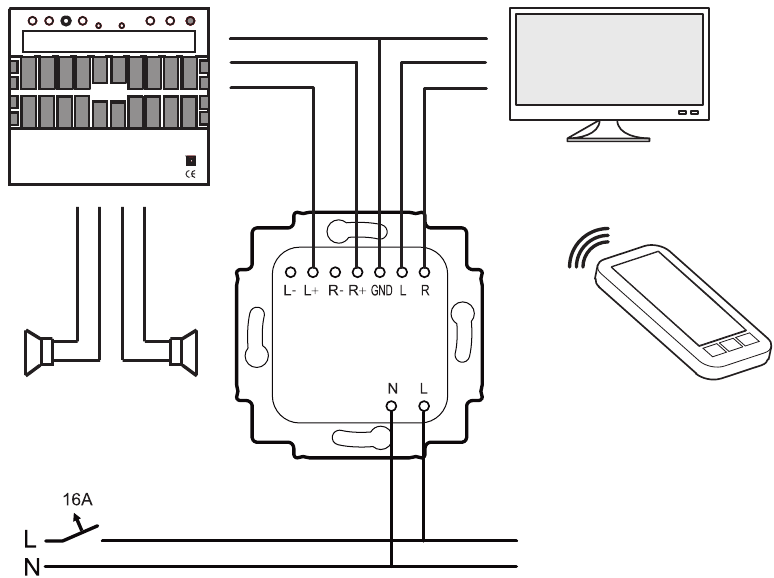 Aansluiting via Bluetooth - externe versterker via L, R, GND