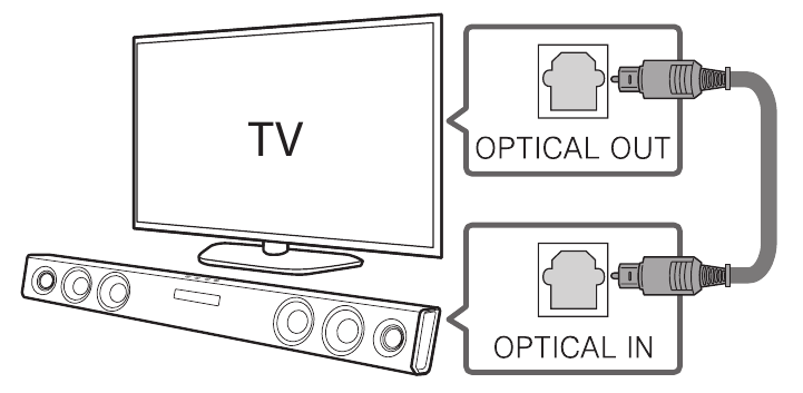 TV-aansluiting