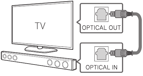 Verbind de soundbar met de TV - Instellen in het TV instellingen menu