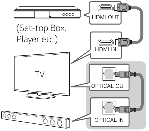 Verbind met het externe apparaat - Stel de input bron in