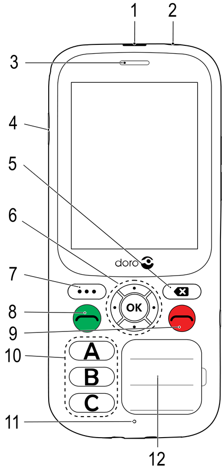 Overzicht - Deel 1