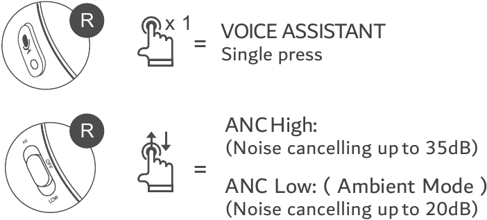 Spraakassistent en ANC