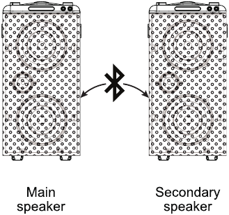 Stereo koppelen