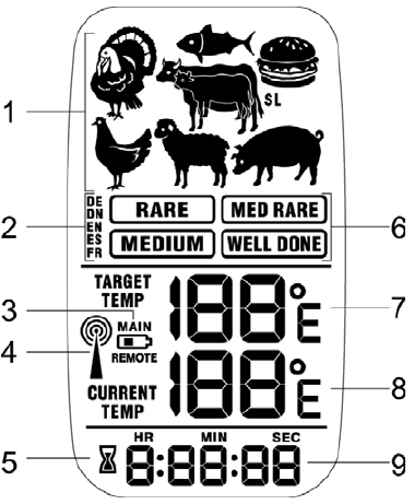 OVERZICHT: LCD-SCHERM