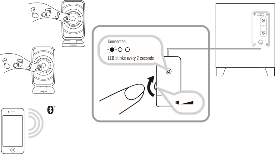 Muziek streamen via Bluetooth 
